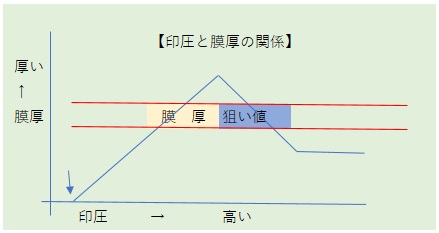 low_pressure_4_graph.jpg