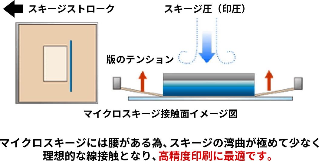 マイクロスキージ接触面イメージ