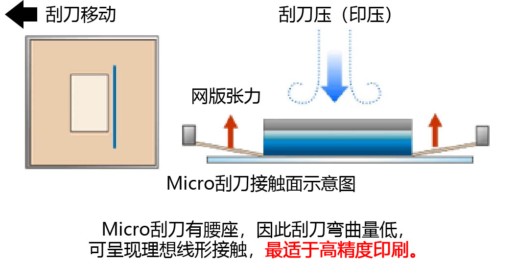 マイクロスキージ接触面イメージ