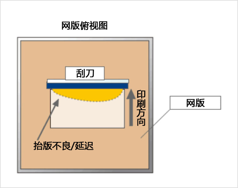 スクリーン真上から見た模式図