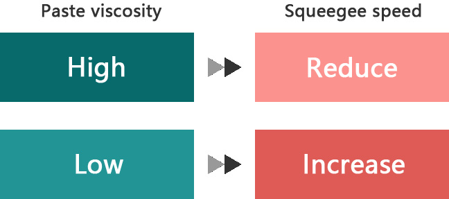 ペーストの粘度との関係