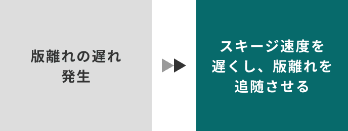 版離れとの関係