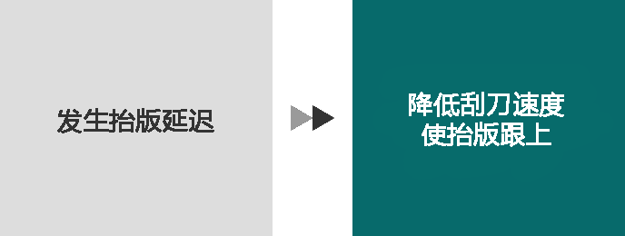 版離れとの関係