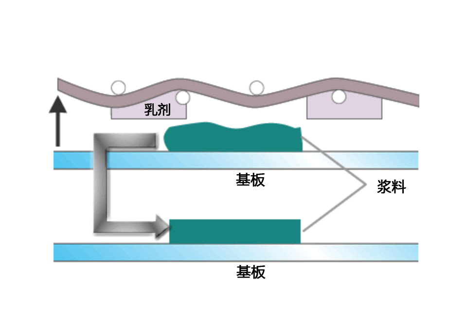 版離れ