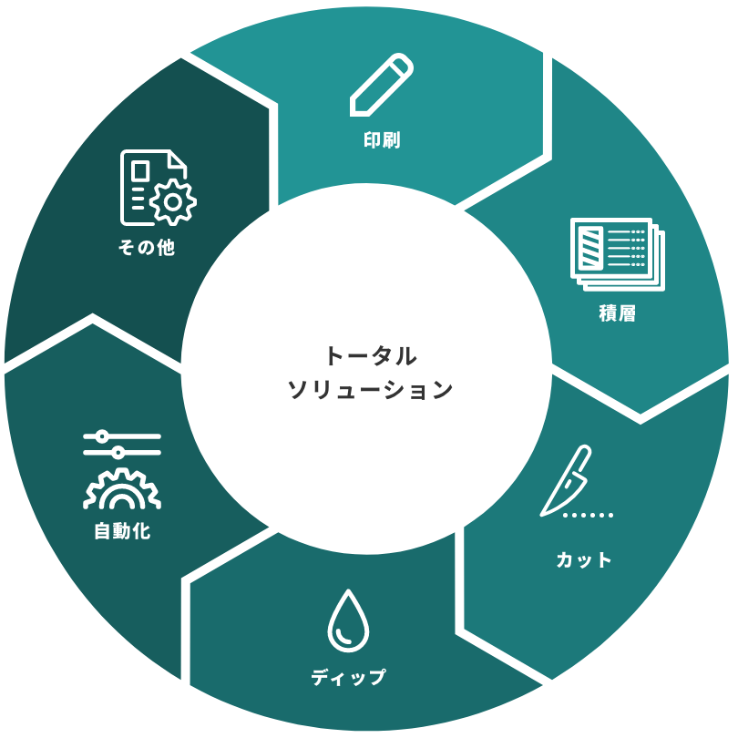 トータルソリューション