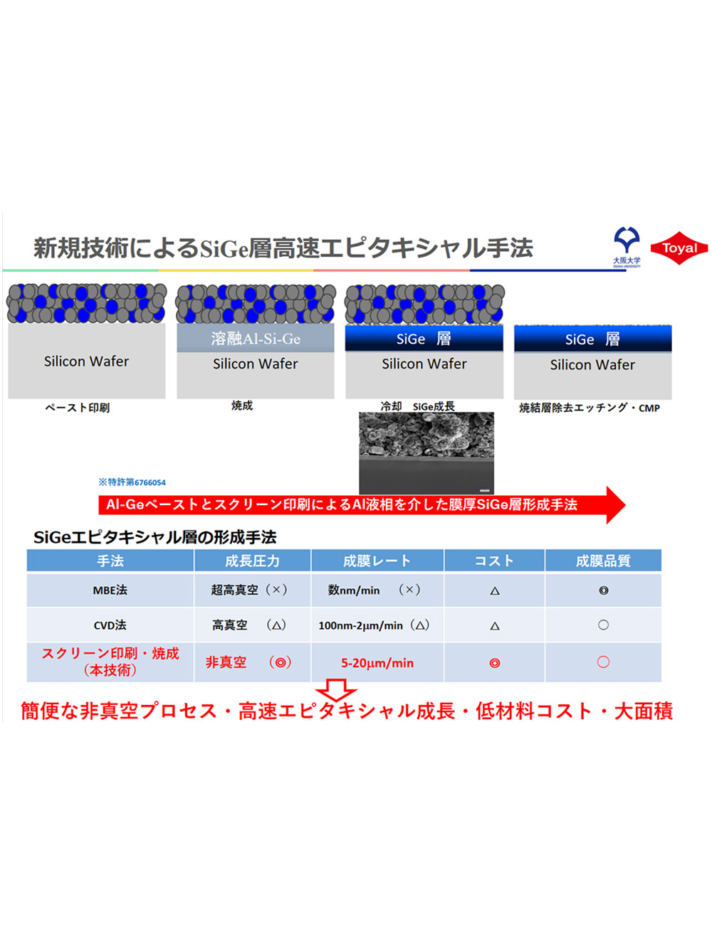 新規技術によるSiGe層高速エピタキシャル手法